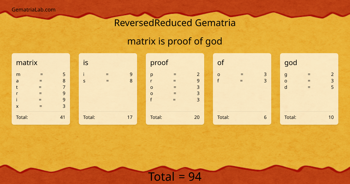 matrix is proof of god in reversedReduced Gematria